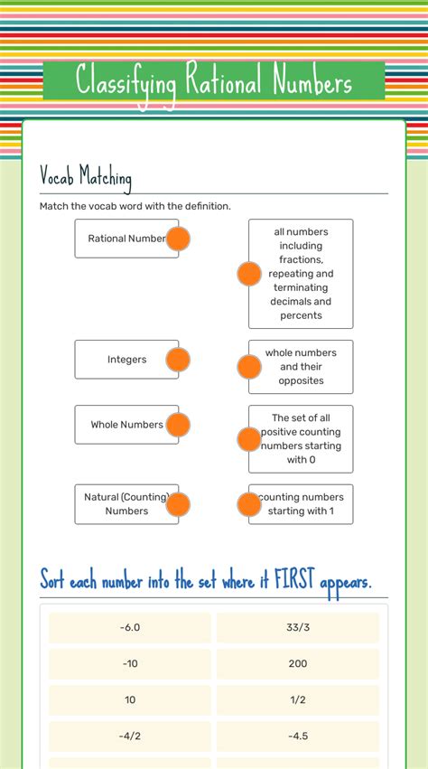 Classifying rational numbers