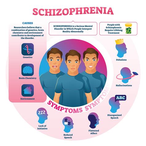Schizophrenia Schizophrenia Vs Schizoaffective Disorder Early