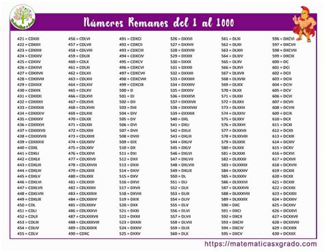 Números romanos del 1 al 1000 para copiar y pegar