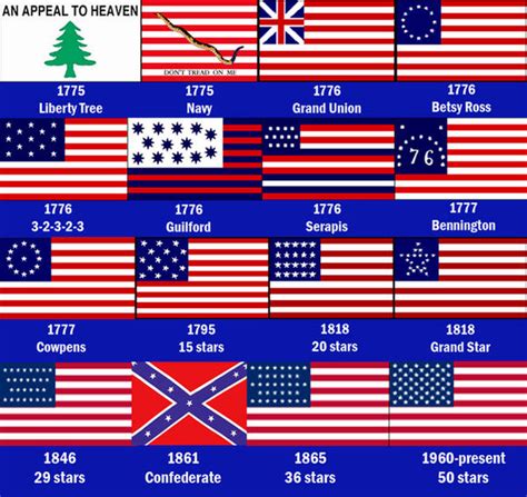 History Of The American Flag By Caoimhe Aisling On Deviantart
