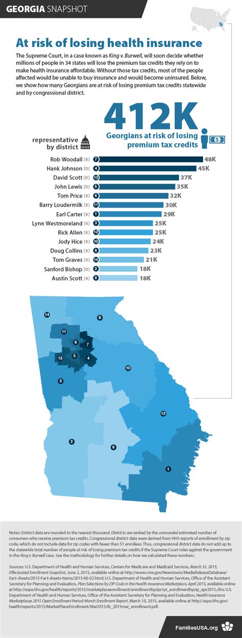 Ehealth's report on 2019's numbers show that the average monthly premiums for individual coverage on qualified (aca) health plans was $448. Georgia: King v. Burwell Could Put Health Insurance at ...
