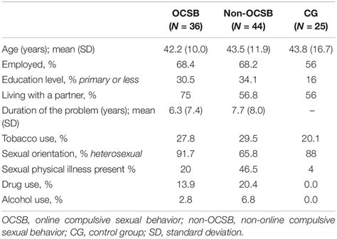 frontiers compulsive sexual behavior online and non online in adult male patients and healthy