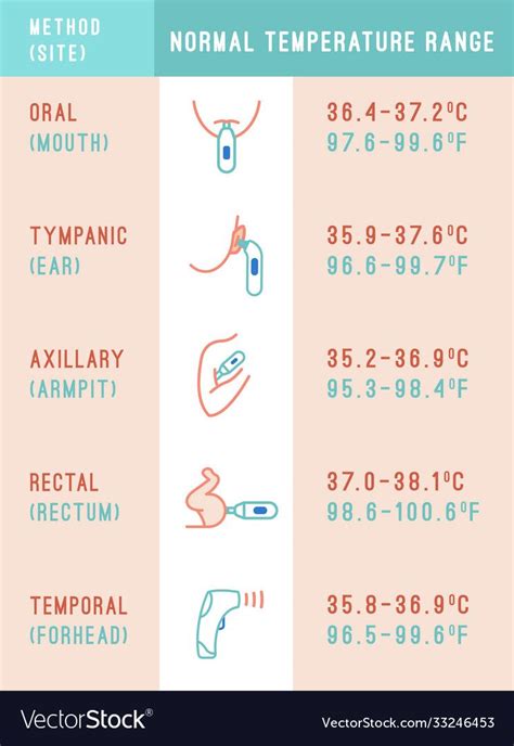 Baby Temperature Guide Fever Temperature Chart Normal Baby