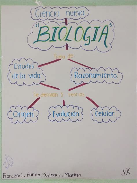 Biologia1cobach6 Bloque I Reconoces A La Biología Como Ciencia De La Vida