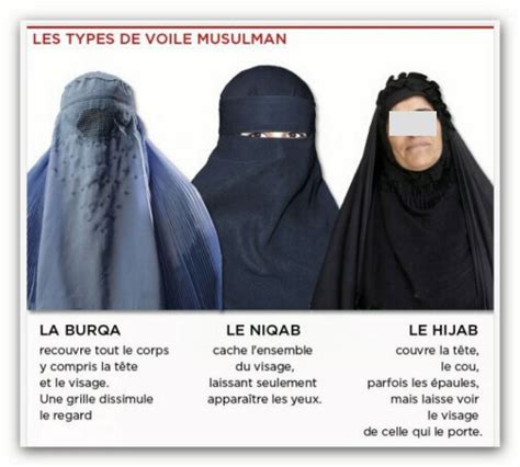 voile burqa hijab niqab tchador haïk safsari