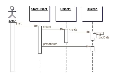 Uml System Sequence Diagram Ai Contents