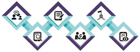 Start your census at www.census.abs.gov.au. Review of 2021 Census Topics - Australian Bureau of ...