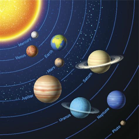 Solar System Planets Sun