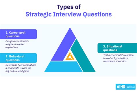 22 Strategic Interview Questions To Ask Candidates Aihr