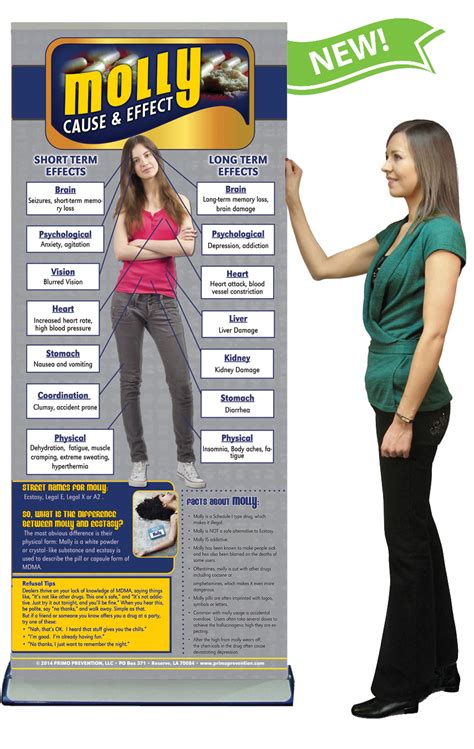 Cande Molly Prevention Retractable Banner Package Primo Prevention