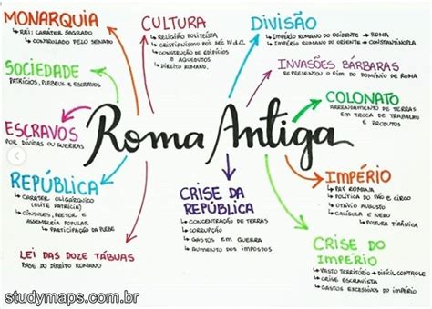 Mapa Mental Detalhado Sobre A Roma Antiga Study Maps