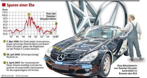 Daimler Aktionäre rechnen mit der Welt AG ab Wirtschaft Badische