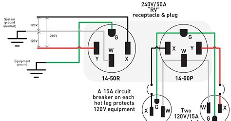 Ellie Wired Wiring Diagram For 220 Volt Generator Plugin
