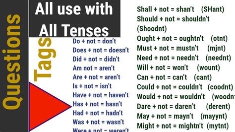 Do Vs Does Questions English Grammar Rules