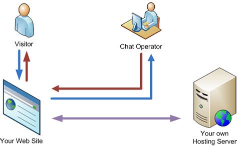 Standalone Online Chat - Live Admin