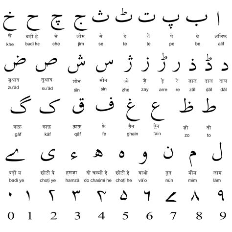 Urdu Online Urdu Alphabets
