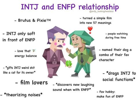 Pin On Personality Types Intj And Zodiac Signs