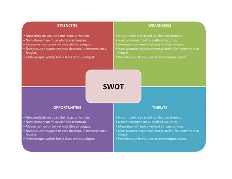Swot Analysis Templates Examples Swot Online Software And Tips My Xxx