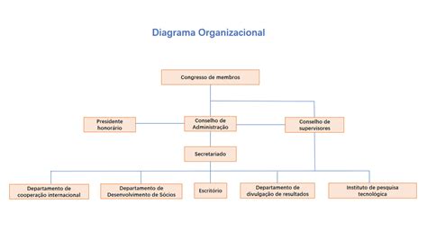 Diagrama Organizacional