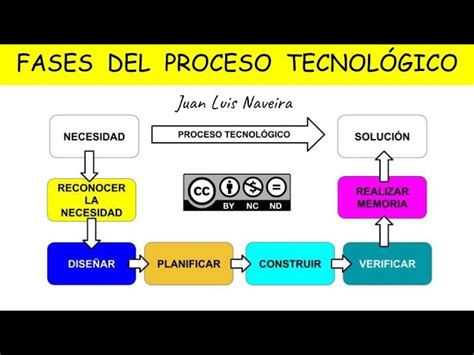 Faringe Tomar El Pelo Fr O Cuales Son Las Partes De Un Proyecto Tecnologico Afeitado Consumidor