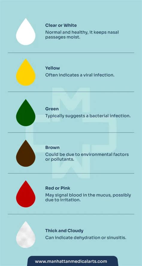 Health Indications What Does The Color Of Your Snot Mean