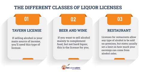 How To Get A Liquor License And Two Other Bar Licenses