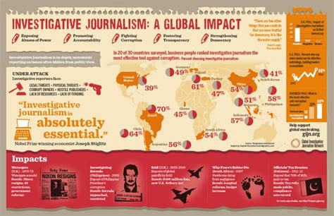 Investigative Impact Global Investigative Journalism Network