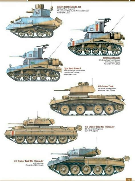Tanks Of British Army In North Africa Ww Ii British Tank Tanks