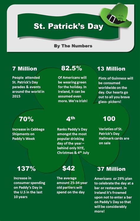 Fun St Patricks Day Facts
