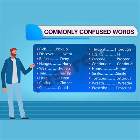 Commonly Confused Words Template 12