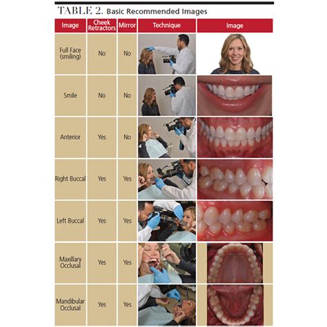 Guide To Dental Photography Decisions In Dentistry