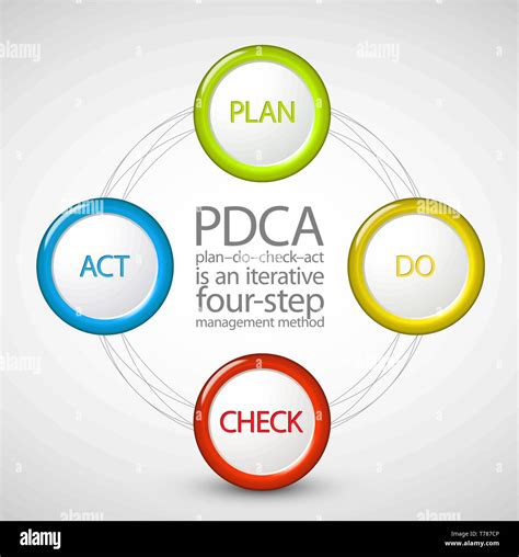 Vector PDCA Plan Do Check Act Diagram Schema Stock Vector Image