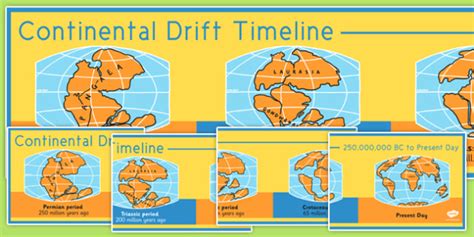 Continental Drift Timeline Teacher Made