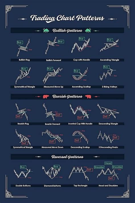Trading Chart Templates To Improve Your Trading As A Trader