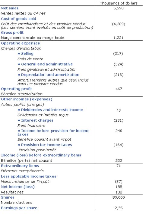 Comptabilité, facturation, financement, marchés publics. Bilan Comptable En Anglais