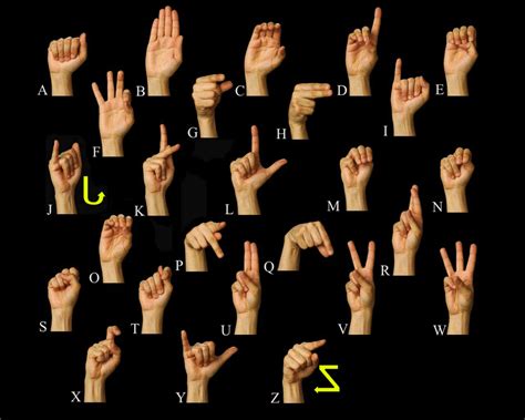 Chart Of The Manual Alphabet In ASL Download Scientific Diagram