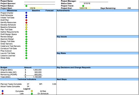 Project Status Report Template And Ebook Tactical Project Management