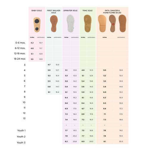 Kids Shoe Size Chart And Sizing Tips Livie And Luca