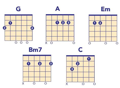These 20 simple songs will help any beginner become a master of the guitar. Easy Acoustic Rock Songs: 4 Songs for Acoustic Guitar