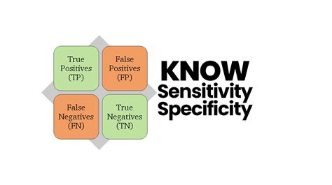 Know Sensitivity And Specificity With Example Epidemiology