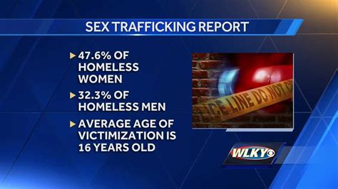 Uofl Report More Than 40 Percent Of Homeless Youth Being Sex Trafficked