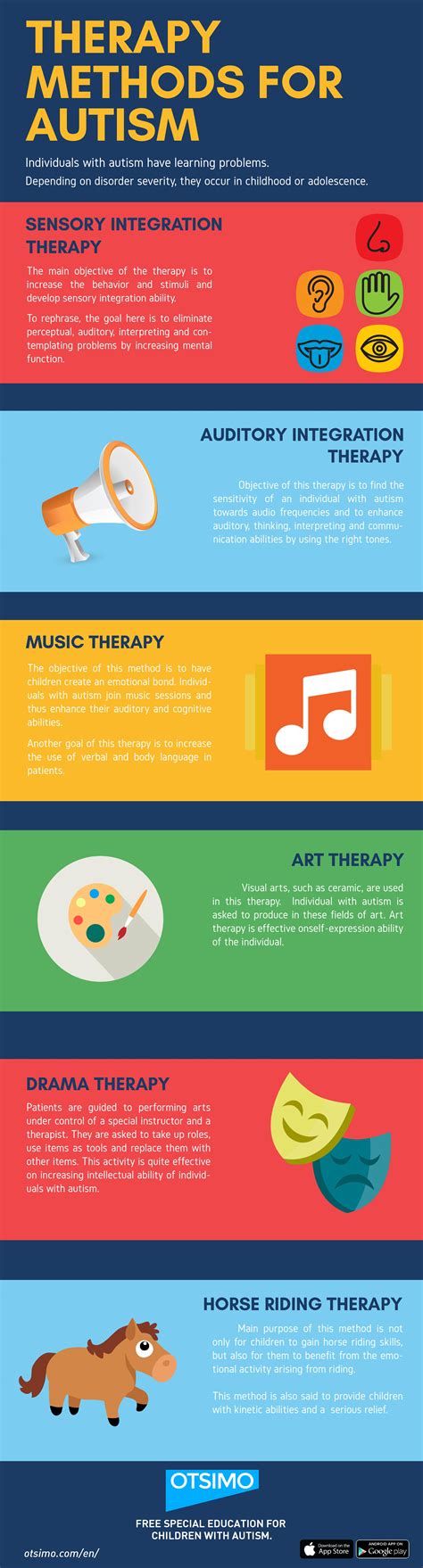 Therapy Methods For Autism Otsimo