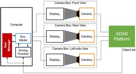 Overall architecture of the test setup. | Download ...