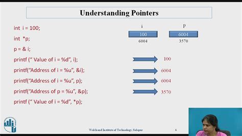 Introduction To Pointers In C Pointers Part I Youtube
