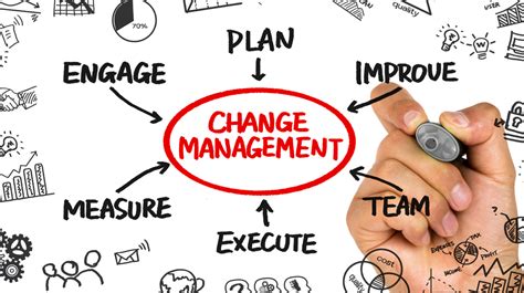 Joe Starlings Blog What Is A Change Management Plan And Why Does Your