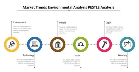 Market Trends Pestel Analysis Environmental Analysis Environmental