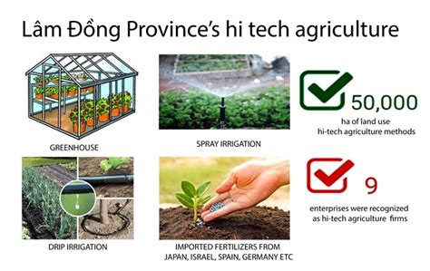 Lâm Đồng Farmers Go High Tech