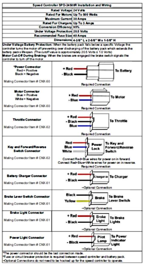Visit our web site or. RAZOR E100 WIRING SCHEMATIC - Auto Electrical Wiring Diagram