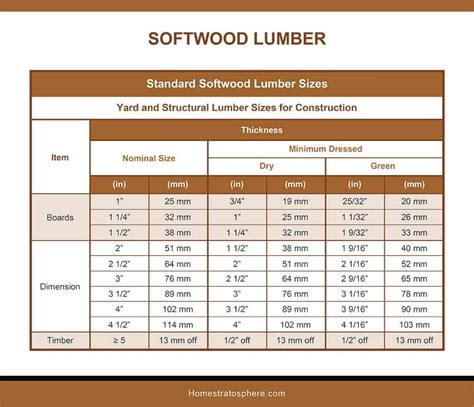 Ausdrücklich Quälen Manager wood wood size guide hinter Population