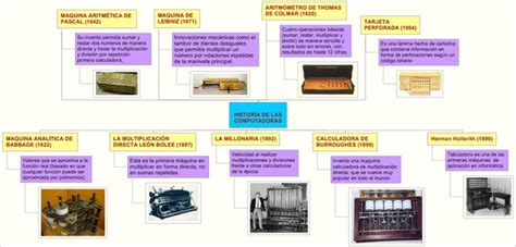 Historia De La Tecnologia Educativa En Mexico Timeline Timetoast